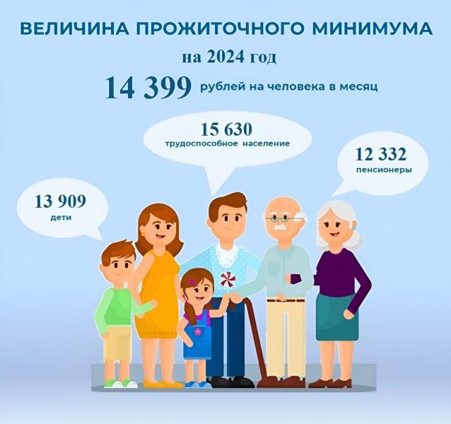 Установили величину прожиточного минимума в Нижегородской области